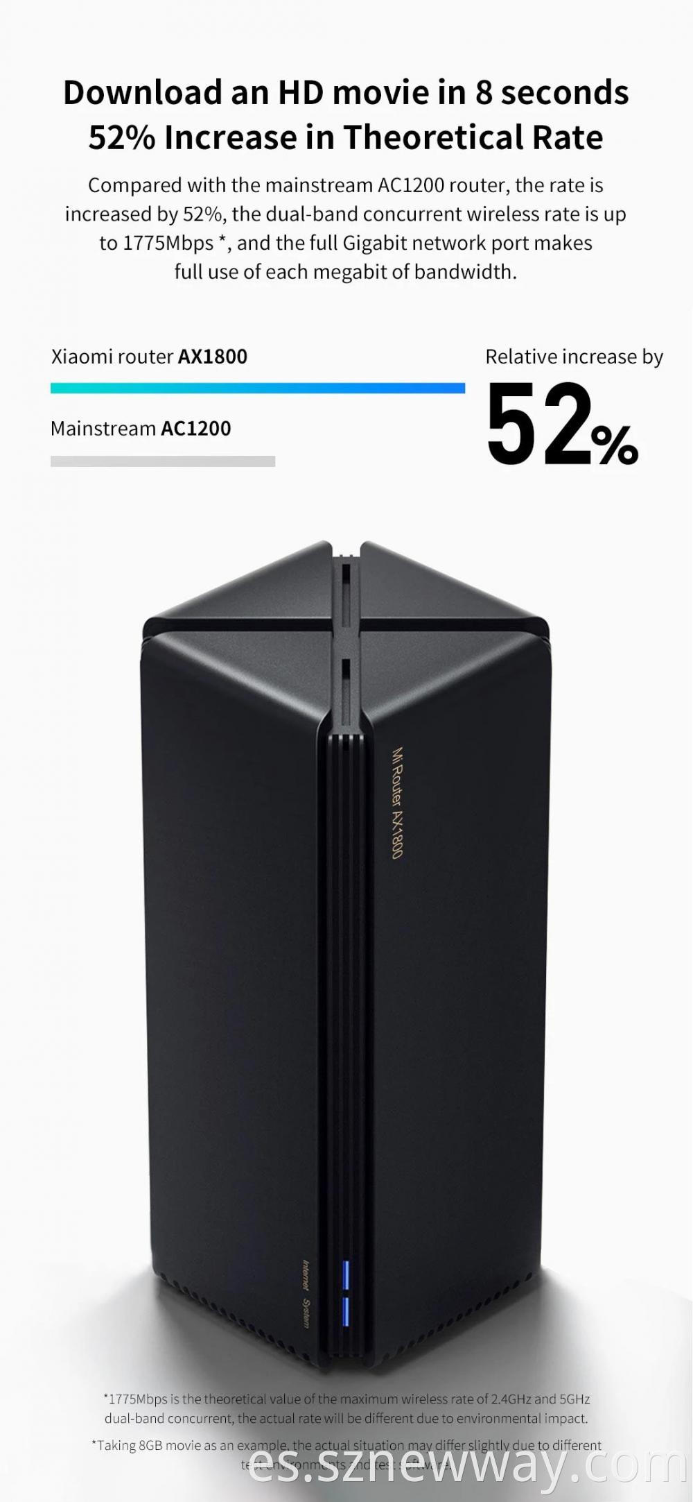 Mi Router Ax1800